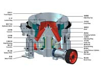 13個(gè)小技巧讓圓錐破碎機(jī)少出故障，多出效益